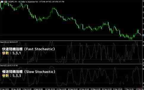 KD随机指标是什么?KD随机指标的解读方法与计算公式